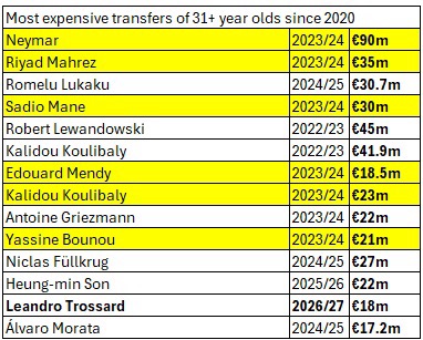 Leandro Trossard Beşiktaş'a Transfer Oldu: 18 Milyon Euro ile Gündeme Geldi